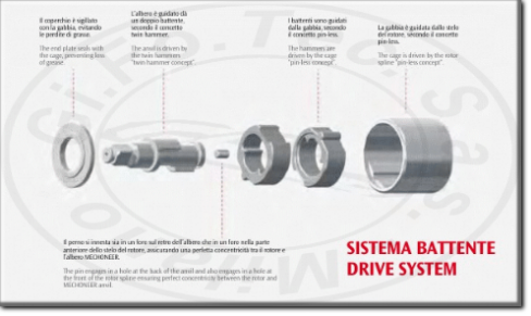 Caratteristiche sistema battente avvitatori airtec mechoneer