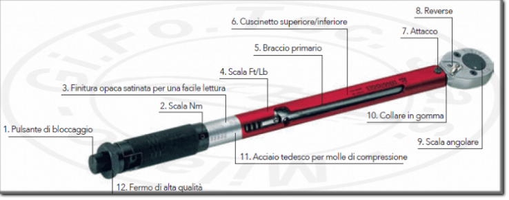 Caratteristiche chiavi dinamometriche tengtools automotive